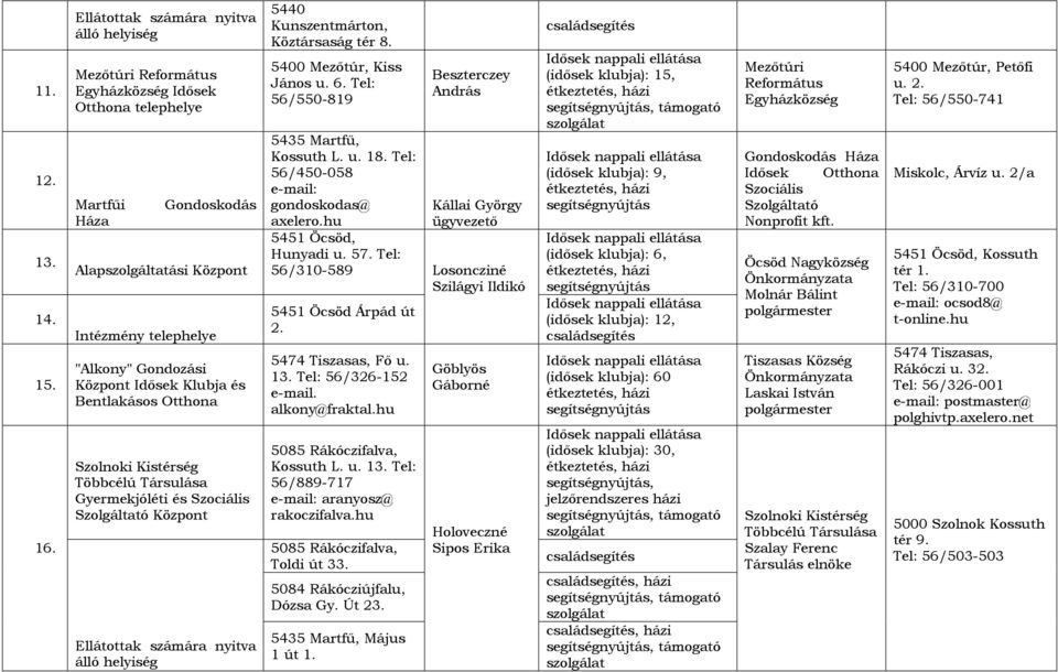 Szociális Szolgáltató Központ 5440 Kunszentmárton, Köztársaság tér 8. 5400 Mezőtúr, Kiss János u. 6. Tel: 56/550-819 5435 Martfű, Kossuth L. u. 18. Tel: 56/450-058 gondoskodas@ axelero.