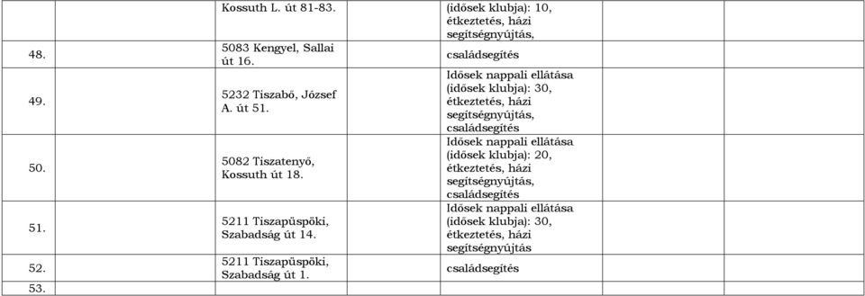 5232 Tiszabő, József A. út 51.