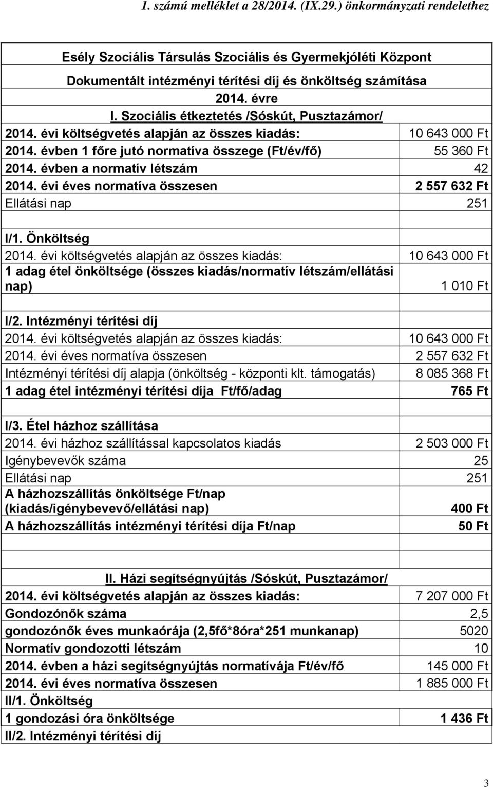 évben a normatív létszám 42 2014. évi éves normatíva összesen 2 557 632 Ft Ellátási nap 251 I/1. Önköltség 2014.