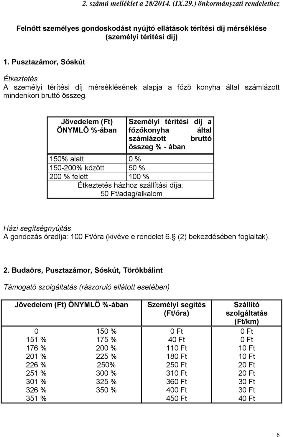 Jövedelem (Ft) ÖNYMLÖ %-ában Személyi térítési díj a főzőkonyha által számlázott bruttó összeg % - ában 150% alatt 0 % 150-200% között 50 % 200 % felett 100 % Étkeztetés házhoz szállítási díja: 50