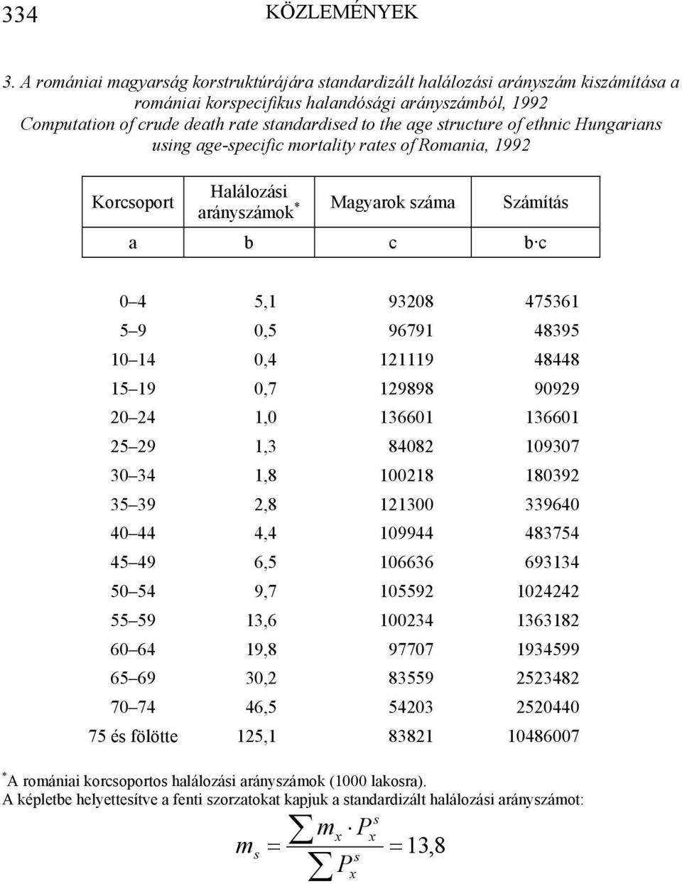 structure of ethnic Hungarians using age-specific mortality rates of Romania, 1992 Korcsoport Halálozási arányszámok * Magyarok száma Számítás a b c b c 0 4 5,1 93208 475361 5 9 0,5 96791 48395 10 14