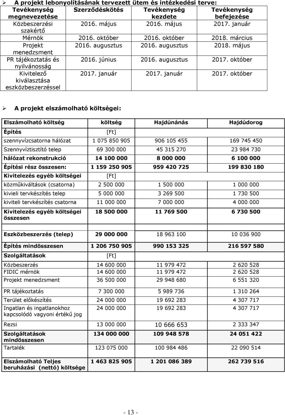 október nyilvánosság Kivitelező kiválasztása eszközbeszerzéssel 2017. január 2017.