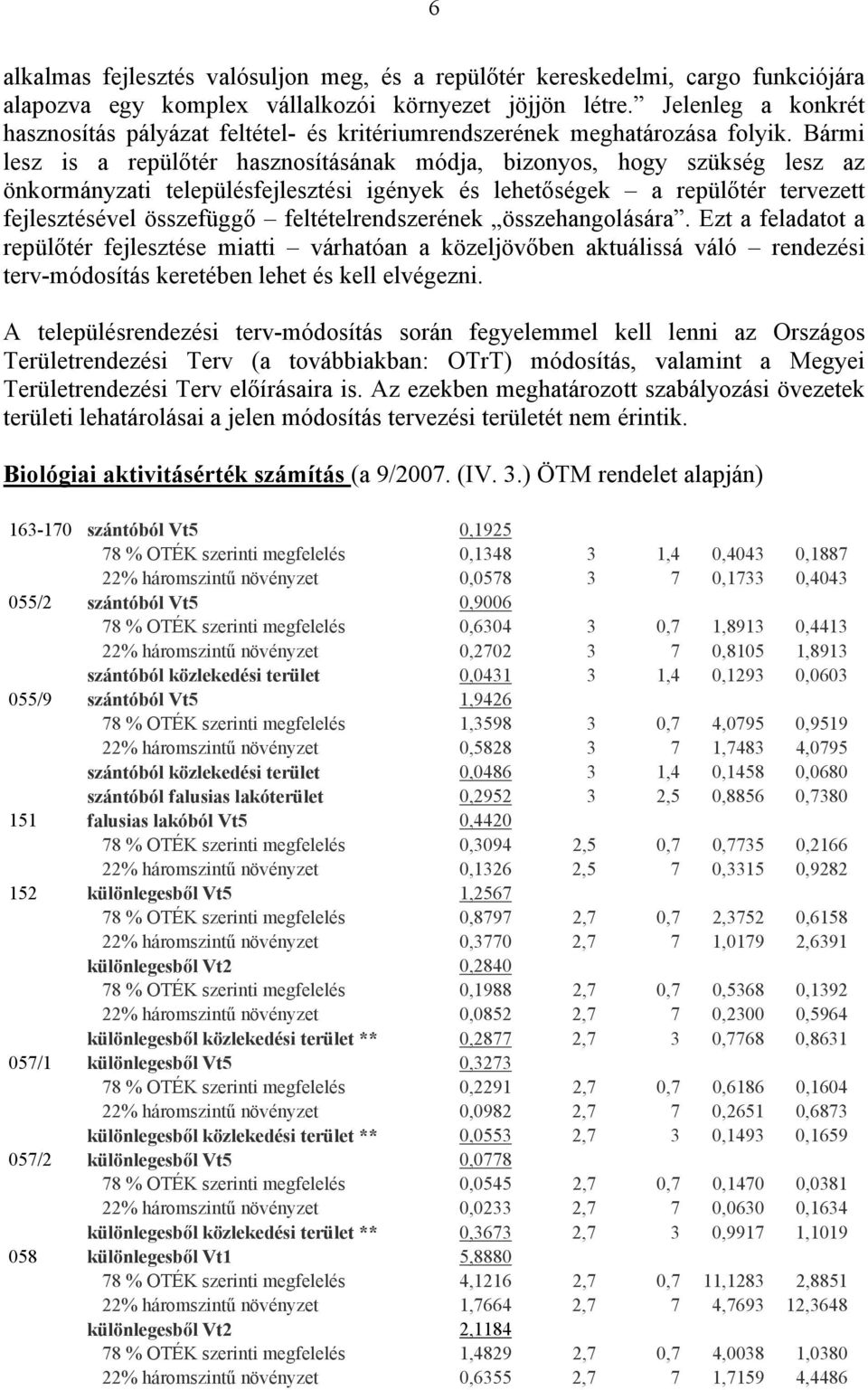 Bármi lesz is a repülőtér hasznosításának módja, bizonyos, hogy szükség lesz az önkormányzati településfejlesztési igények és lehetőségek a repülőtér tervezett fejlesztésével összefüggő