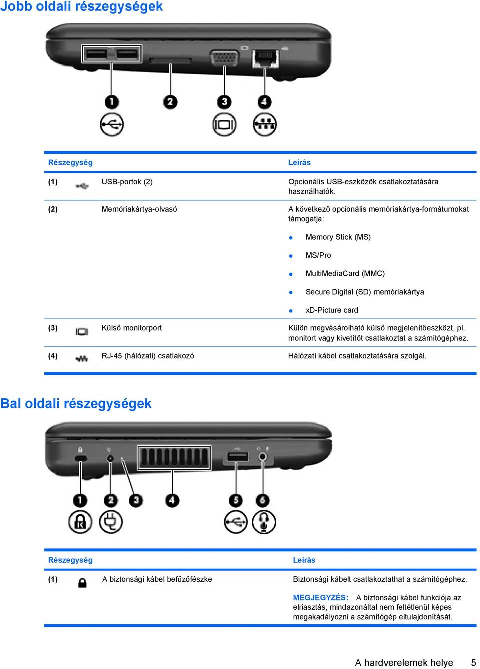 monitorport Külön megvásárolható külső megjelenítőeszközt, pl. monitort vagy kivetítőt csatlakoztat a számítógéphez. (4) RJ-45 (hálózati) csatlakozó Hálózati kábel csatlakoztatására szolgál.