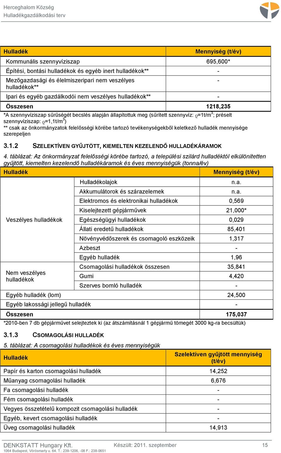 önkormányzatok felelősségi körébe tartozó tevékenységekből keletkező hulladék mennyisége szerepeljen 3.1.2 SZELEKTÍVEN GYŰJTÖTT, KIEMELTEN KEZELENDŐ HULLADÉKÁRAMOK 4.