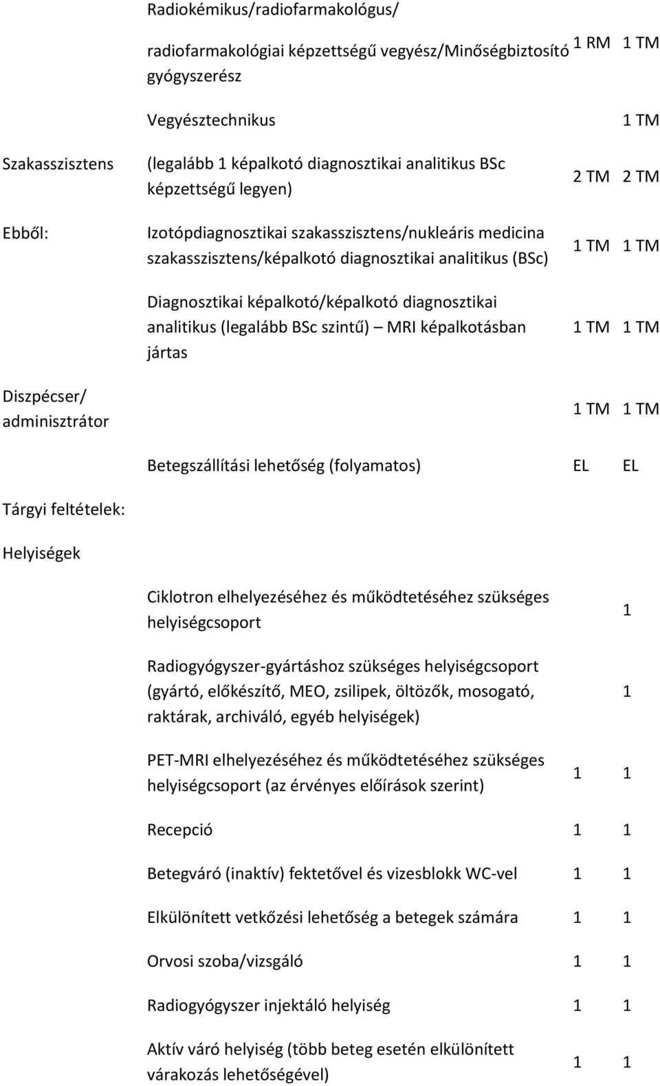 diagnosztikai analitikus (legalább BSc szintű) MRI képalkotásban jártas 1 TM 2 TM 2 TM 1 TM 1 TM 1 TM 1 TM 1 TM 1 TM Betegszállítási lehetőség (folyamatos) EL EL Tárgyi feltételek: Helyiségek