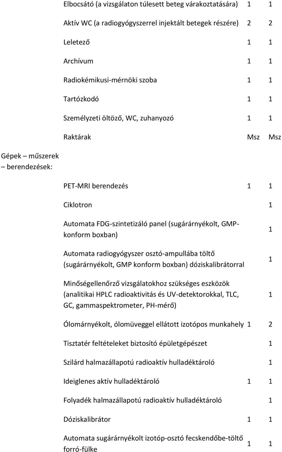 radiogyógyszer osztó-ampullába töltő (sugárárnyékolt, GMP konform boxban) dóziskalibrátorral Minőségellenőrző vizsgálatokhoz szükséges eszközök (analitikai HPLC radioaktivitás és UV-detektorokkal,