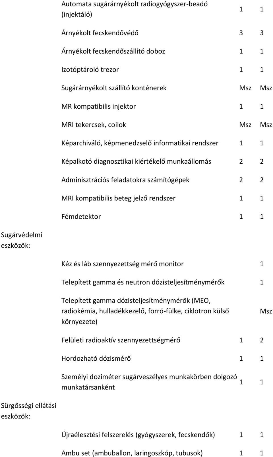 számítógépek 2 2 MRI kompatibilis beteg jelző rendszer 1 1 Fémdetektor 1 1 Sugárvédelmi eszközök: Kéz és láb szennyezettség mérő monitor 1 Telepített gamma és neutron dózisteljesítménymérők 1