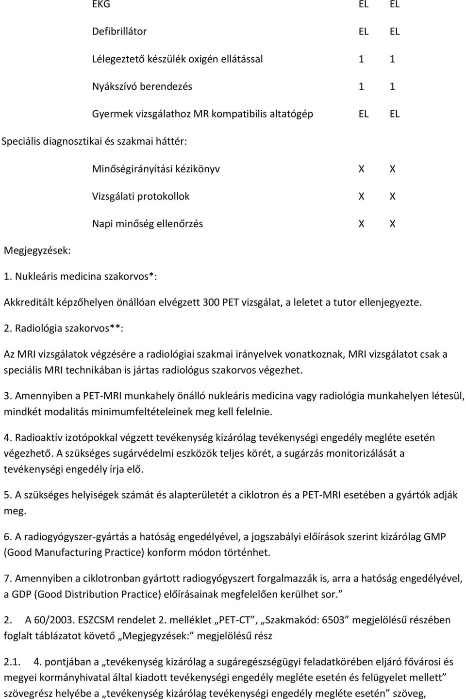 Nukleáris medicina szakorvos*: Minőségirányítási kézikönyv X X Vizsgálati protokollok X X Napi minőség ellenőrzés X X Akkreditált képzőhelyen önállóan elvégzett 300 PET vizsgálat, a leletet a tutor