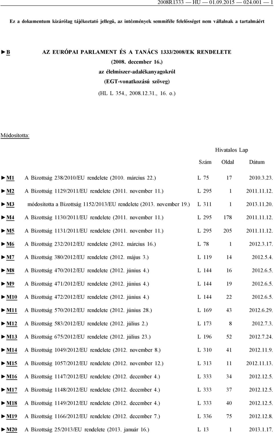 ) az élelmiszer-adalékanyagokról (EGT-vonatkozású szöveg) (HL L 354., 2008.12.31., 16. o.) Módosította: Hivatalos Lap Szám Oldal Dátum M1 A Bizottság 238/2010/EU rendelete (2010. március 22.