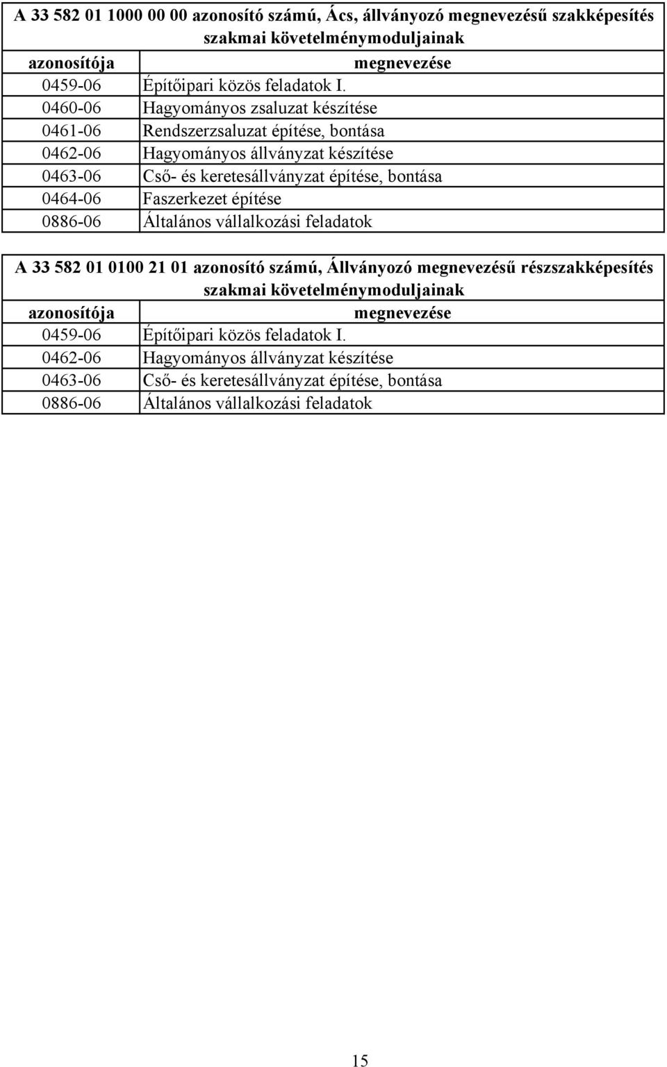 Faszerkezet építése 0886-06 Általános vállalkozási feladatok A 33 582 01 0100 21 01 azonosító számú, Állványozó megnevezésű részszakképesítés szakmai követelménymoduljainak