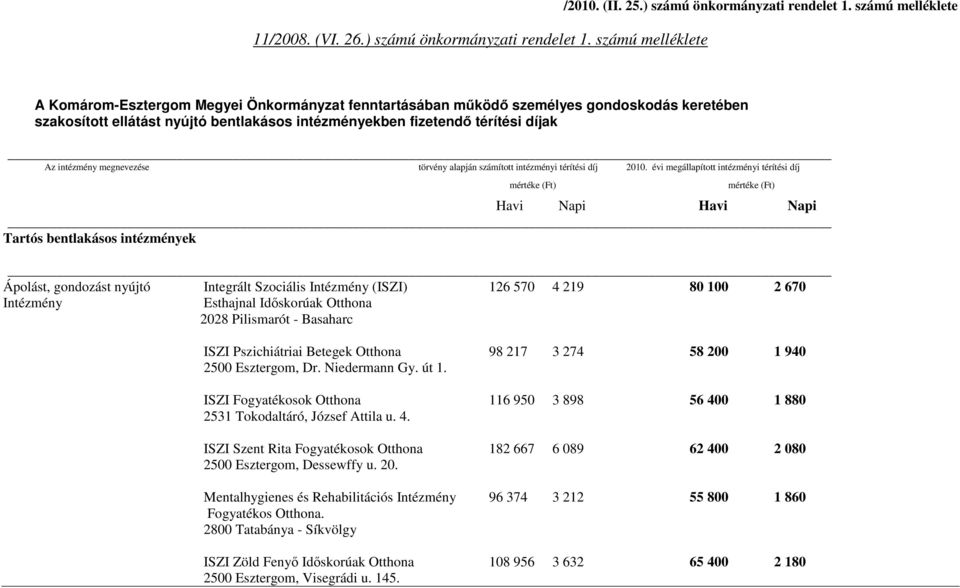 számú melléklete A Komárom-Esztergom Megyei Önkormányzat fenntartásában mőködı személyes gondoskodás keretében szakosított ellátást nyújtó bentlakásos intézményekben fizetendı térítési díjak Az