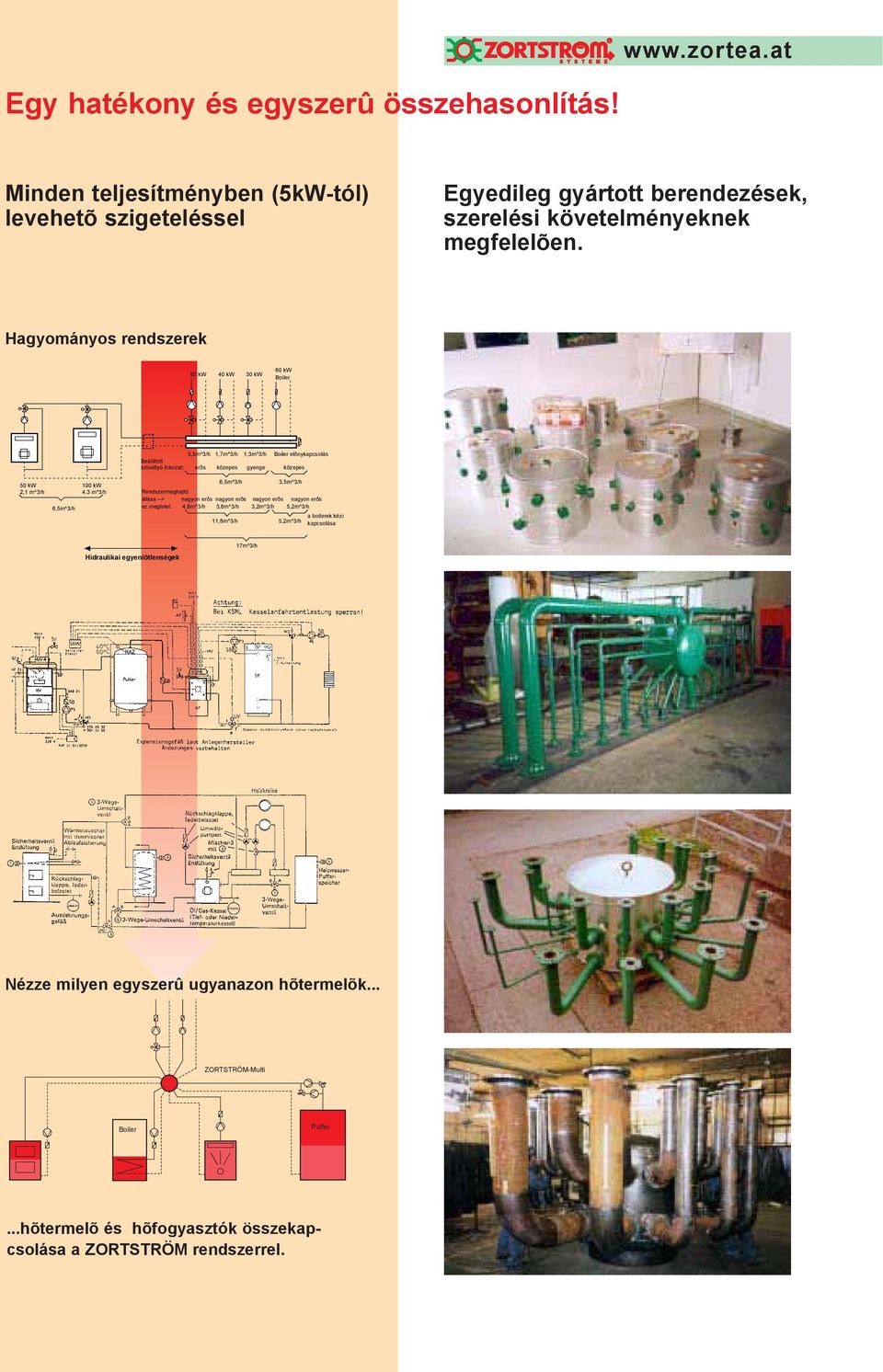 Hagyományos rendszerek 80 kw 40 kw 30 kw 60 kw Boiler 3,5m^3/h 1,7m^3/h 1,3m^3/h Boiler elõnykapcsolás Beállított szívattyú fokozat: erõs közepes gyenge közepes 50 kw 2,1 m^3/h 6,5m^3/h