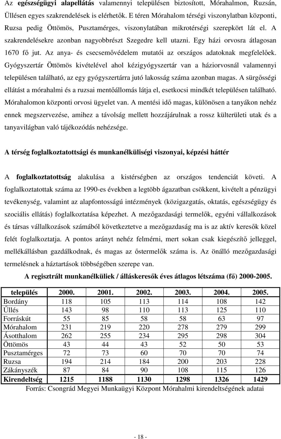 Egy házi orvosra átlagosan 1670 fı jut. Az anya- és csecsemıvédelem mutatói az országos adatoknak megfelelıek.