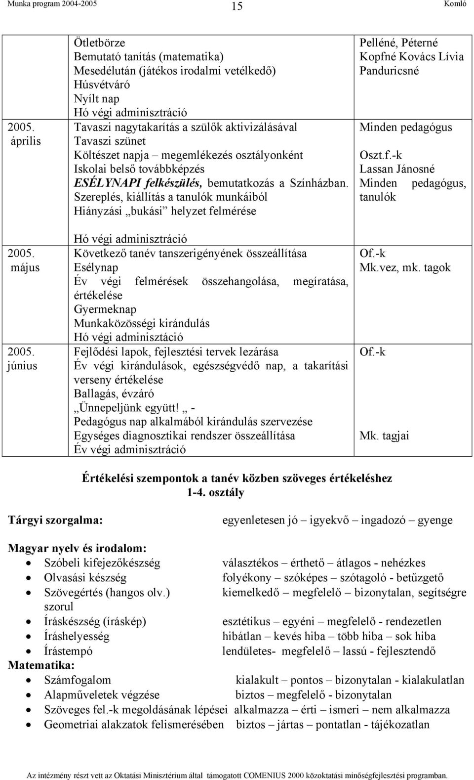 Költészet napja megemlékezés osztályonként Iskolai belső továbbképzés ESÉLYNAPI felkészülés, bemutatkozás a Színházban.