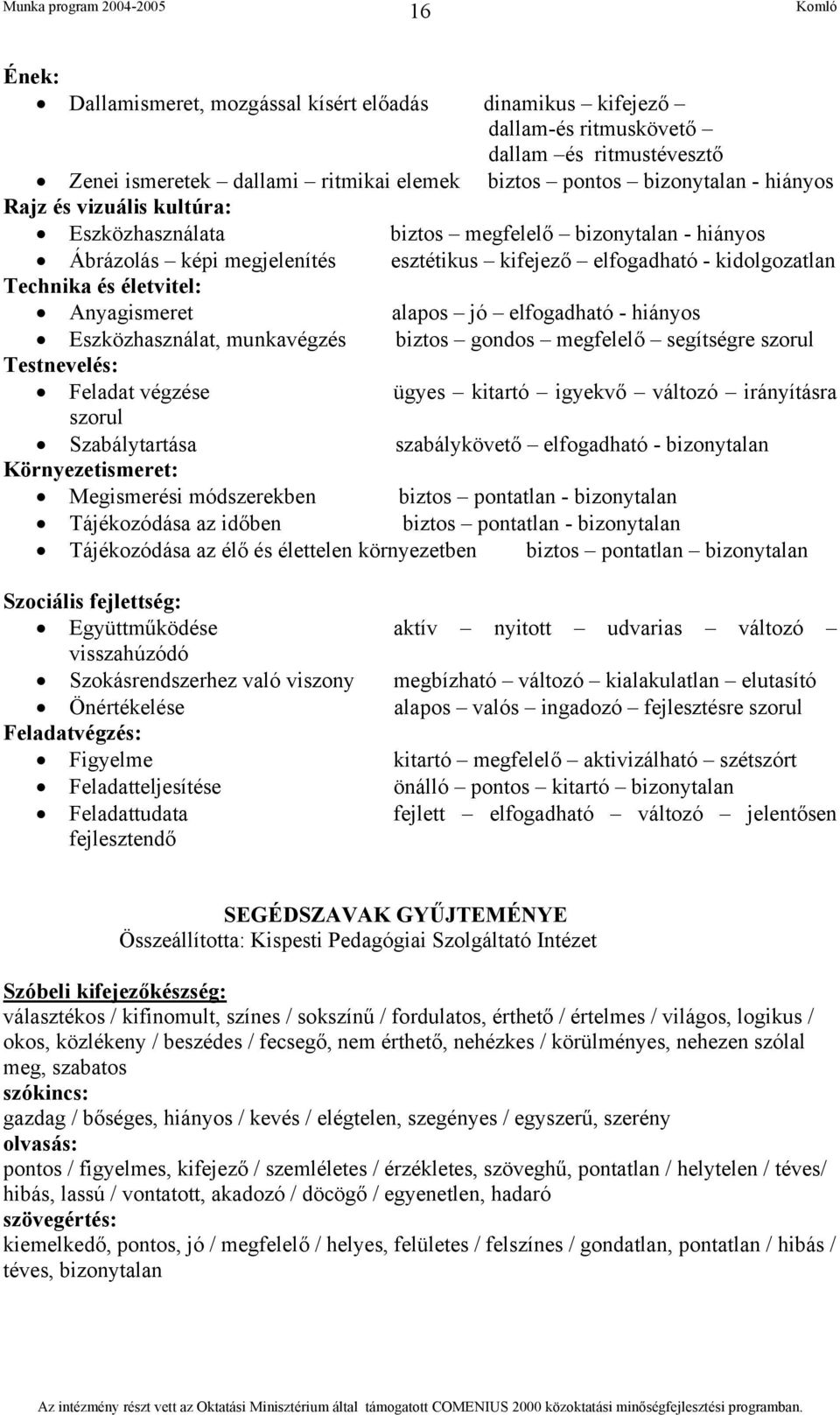 elfogadható - hiányos Eszközhasználat, munkavégzés biztos gondos megfelelő segítségre szorul Testnevelés: Feladat végzése ügyes kitartó igyekvő változó irányításra szorul Szabálytartása szabálykövető