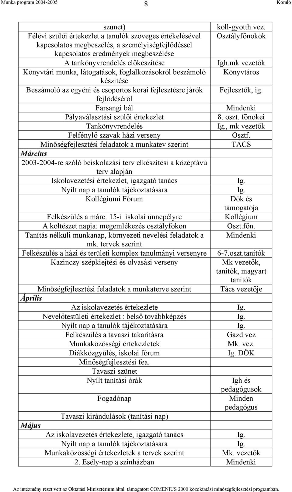 Felfénylő szavak házi verseny Minőségfejlesztési feladatok a munkatev szerint Március 2003-2004-re szóló beiskolázási terv elkészítési a középtávú terv alapján Iskolavezetési értekezlet, igazgató