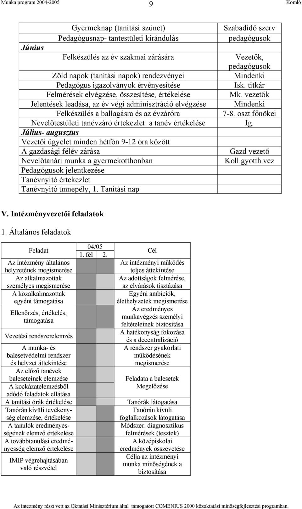 augusztus Vezetői ügyelet minden hétfőn 9-12 óra között A gazdasági félév zárása Nevelőtanári munka a gyermekotthonban Pedagógusok jelentkezése Tanévnyitó értekezlet Tanévnyitó ünnepély, 1.