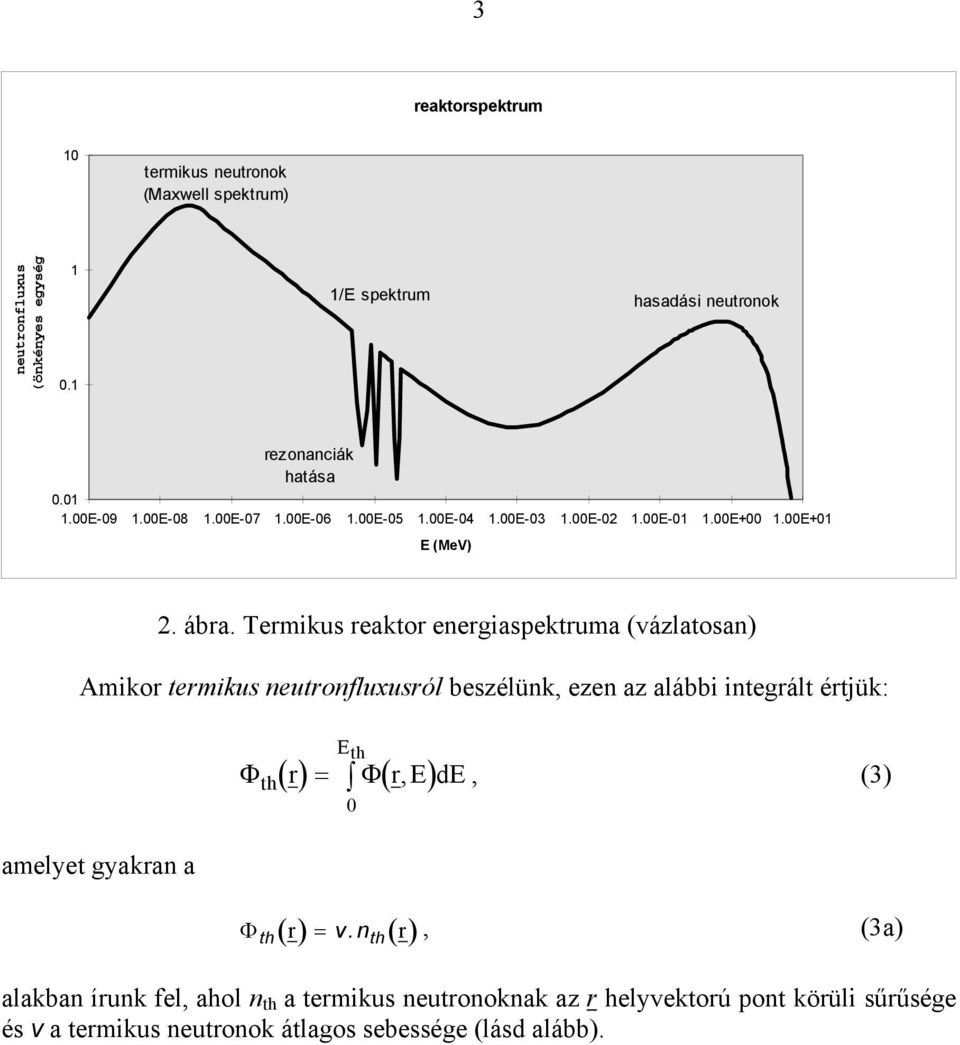 Terikus reaktor energiaspektrua (vázlatosan) Aikor terikus neutronfluxusról beszélünk, ezen az alábbi integrált értjük: aelyet gyakran a Φ th Φ th Eth ()