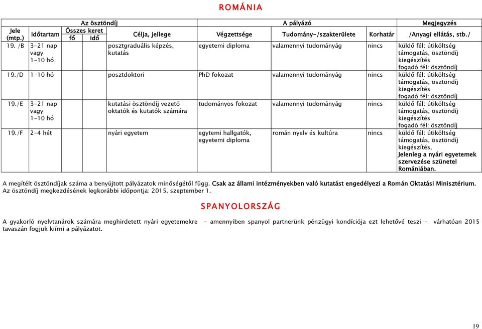 /E 3-21 nap vagy 1-10 hó kutatási ösztöndíj vezető oktatók és kutatók számára 19.