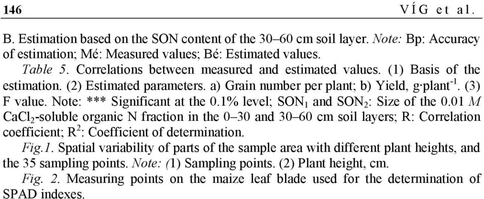 1% level; SON 1 and SON 2 : Size of the 0.01 M CaCl 2 -soluble organic N fraction in the 0 30 and 30 60 cm soil layers; R: Correlation coefficient; R 2 : Coefficient of determination. Fig.1. Spatial variability of parts of the sample area with different plant heights, and the 35 sampling points.