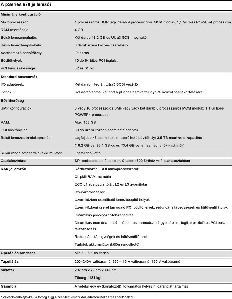 Standard összetevők I/O adapterek: Portok: Két darab integrált Ultra3 SCSI vezérlő Két darab soros, két port a pseries hardverfelügyeleti konzol csatlakoztatására Bővíthetőség SMP konfigurációk: RAM: