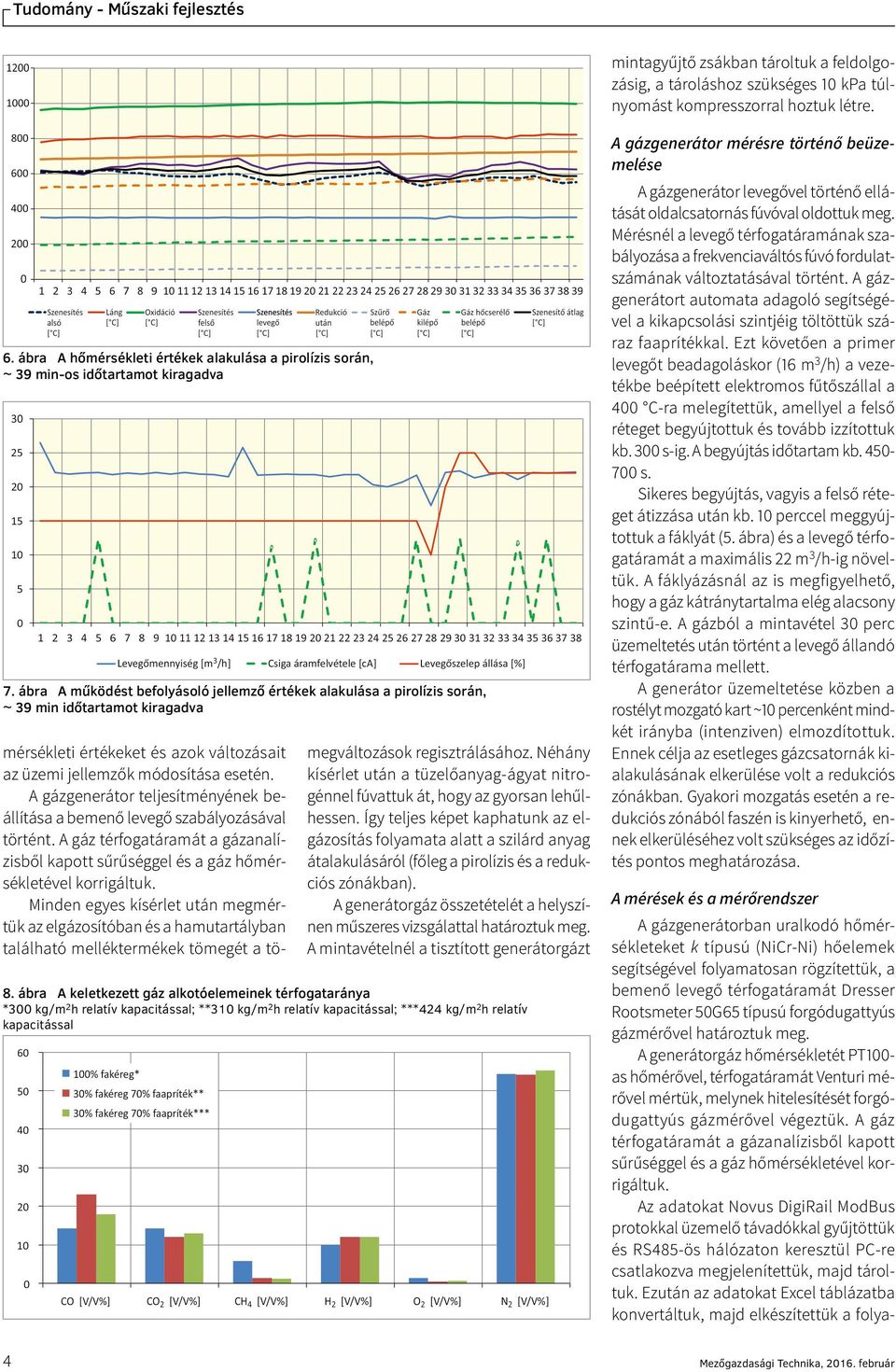 ábra A működést befolyásoló jellemző értékek alakulása a pirolízis során, ~ 39 min időtartamot kiragadva mérsékleti értékeket és azok változásait az üzemi jellemzők módosítása esetén.