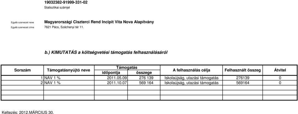 időpontja összege A felhasználás célja Felhasznált összeg Átvitel 1 NAV 1 % 2011.05.