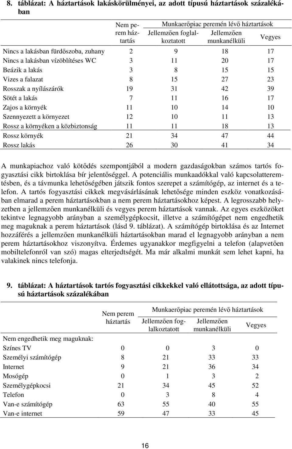 lakás 7 11 16 17 Zajos a környék 11 10 14 10 Szennyezett a környezet 12 10 11 13 Rossz a környéken a közbiztonság 11 11 18 13 Rossz környék 21 34 47 44 Rossz lakás 26 30 41 34 A munkapiachoz való