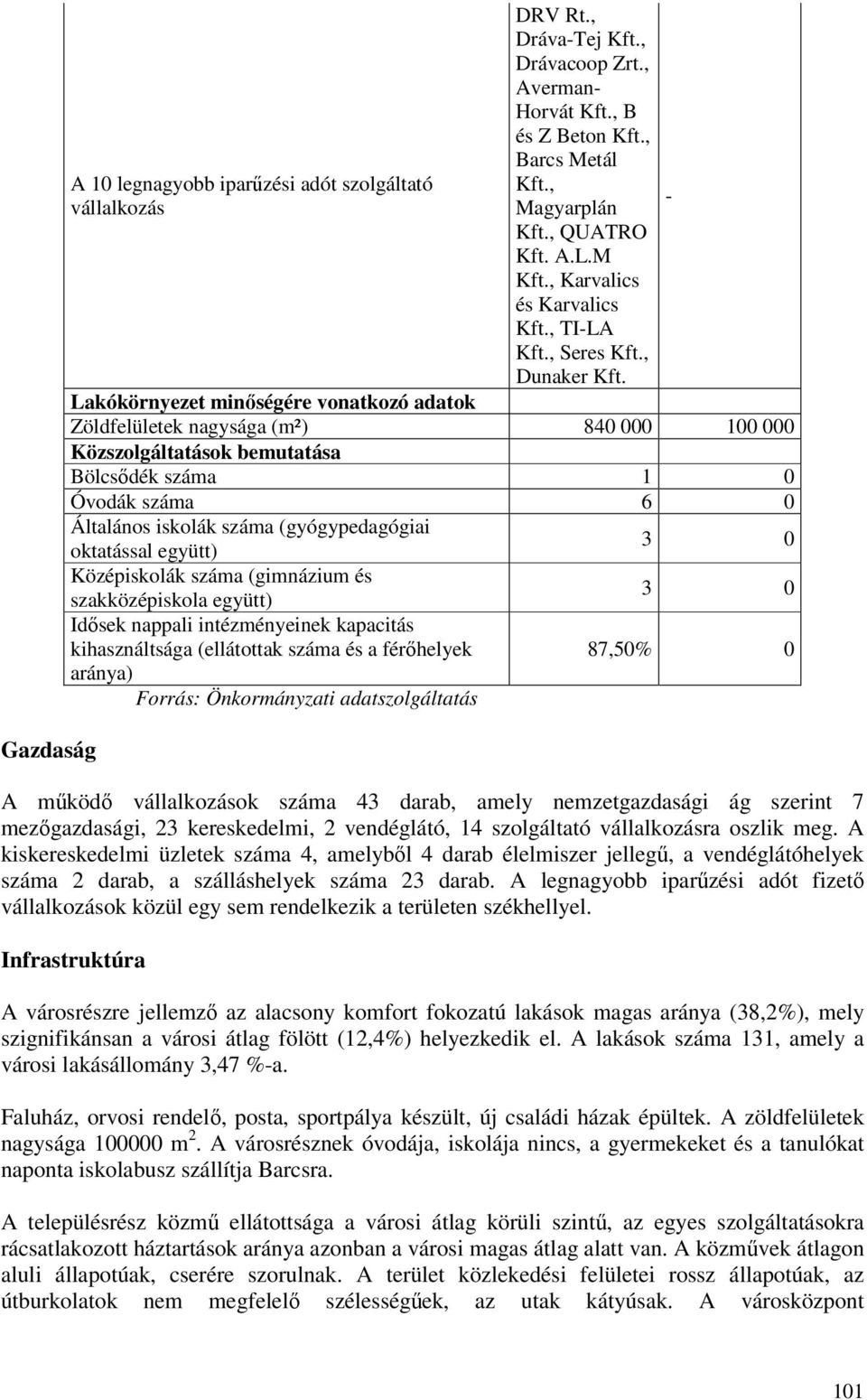 Lakókörnyezet minőségére vonatkozó adatok Zöldfelületek nagysága (m²) 840 000 100 000 Közszolgáltatások bemutatása Bölcsődék száma 1 0 Óvodák száma 6 0 Általános iskolák száma (gyógypedagógiai