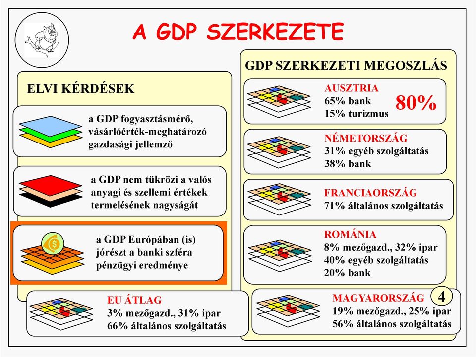 , 31% ipar 66% általános szolgáltatás GDP SZERKEZETI MEGOSZLÁS AUSZTRIA 65% bank 15% turizmus 80% NÉMETORSZÁG 31% egyéb szolgáltatás 38% bank