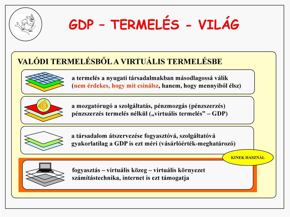 termelés nélkül ( virtuális termelés GDP) a társadalom átszervezése fogyasztóvá, szolgáltatóvá gyakorlatilag a GDP is ezt méri