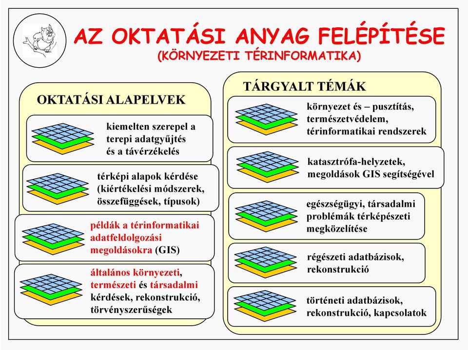 kérdések, rekonstrukció, törvényszerűségek TÁRGYALT TÉMÁK környezet és pusztítás, természetvédelem, t éd térinformatikai rendszerek katasztrófa-helyzetek,