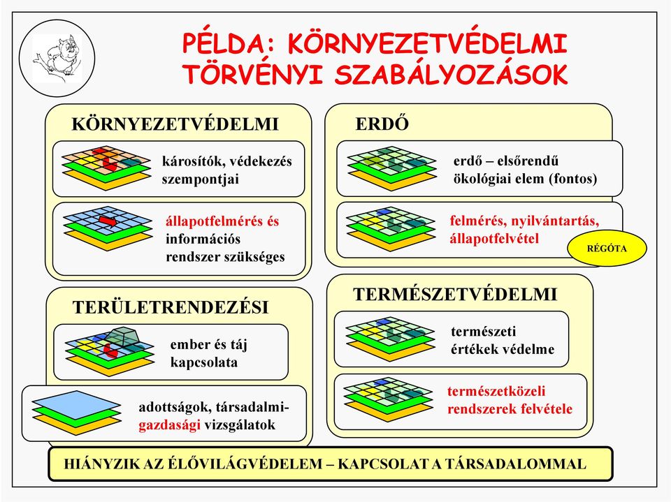 társadalmigazdasági vizsgálatok erdő elsőrendű ökológiai elem (fontos) felmérés, nyilvántartás, állapotfelvétel