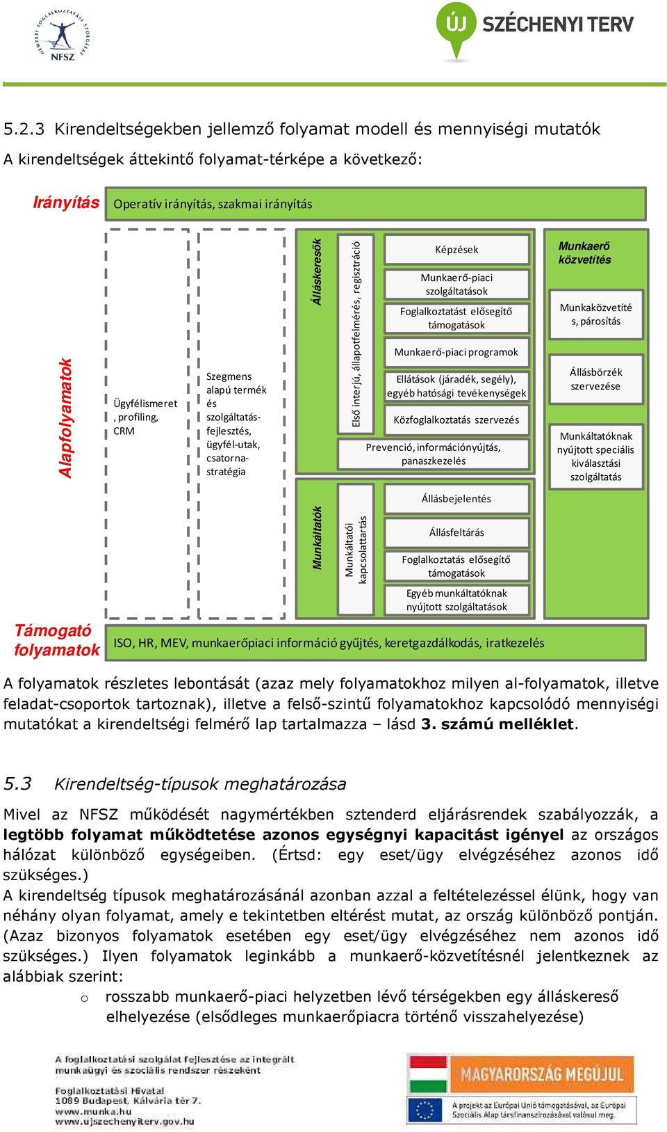 szolgáltatások Foglalkoztatást elősegítő támogatások Munkaerő-piaci programok Ellátások (járadék, segély), egyéb hatósági tevékenységek Közfoglalkoztatás szervezés Prevenció, információnyújtás,