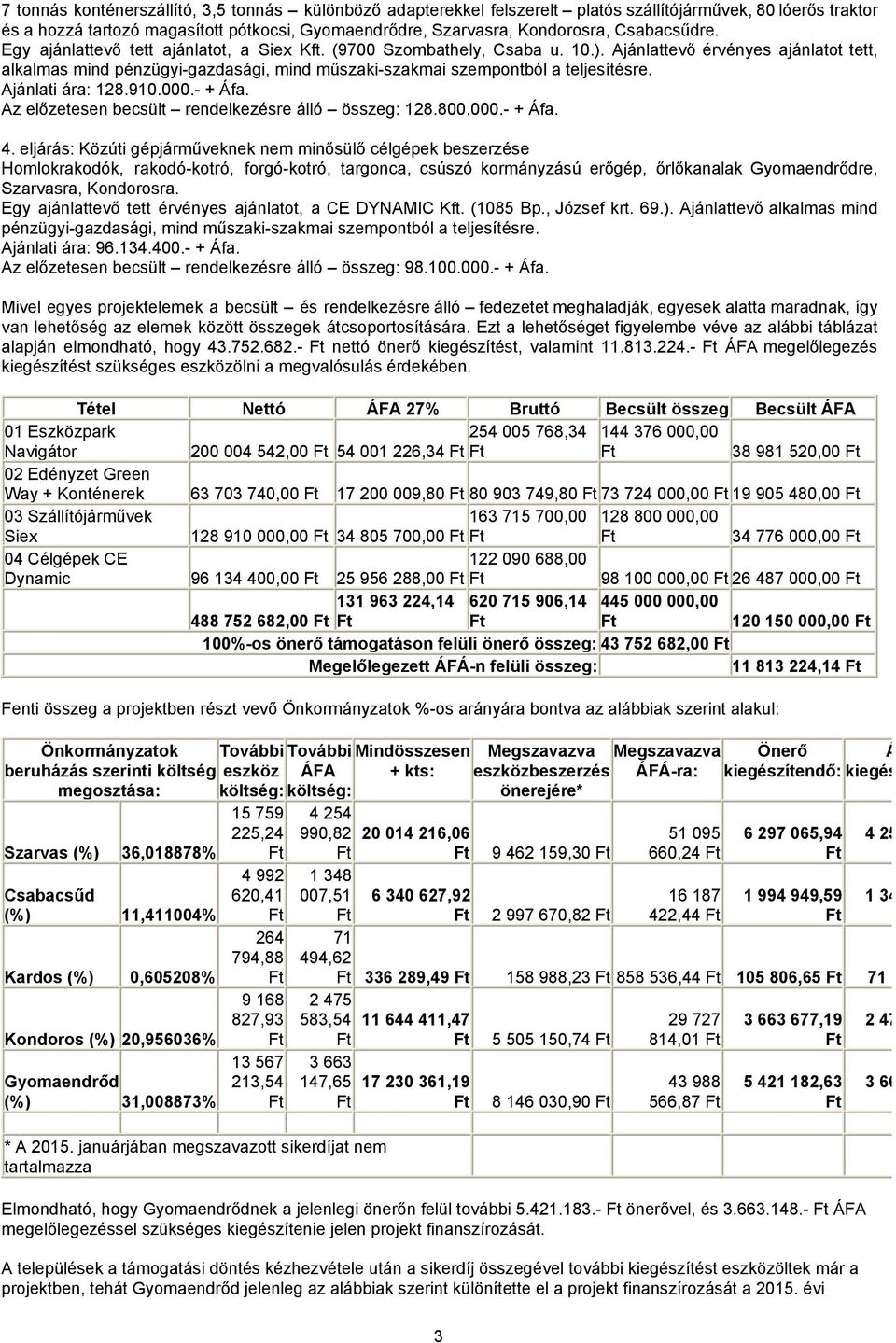 Ajánlattevő érvényes ajánlatot tett, alkalmas mind pénzügyi-gazdasági, mind műszaki-szakmai szempontból a teljesítésre. Ajánlati ára: 128.910.000.- + Áfa.