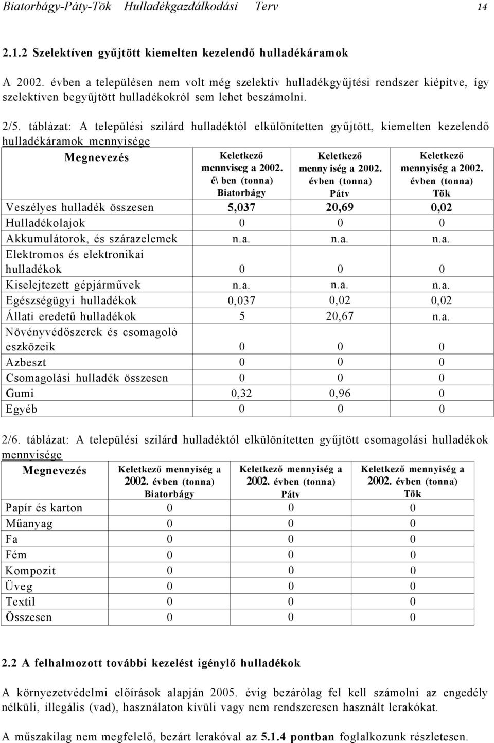 táblázat: A települési szilárd hulladéktól elkülönítetten gyűjtött, kiemelten kezelendő hulladékáramok mennyisége Megnevezés Keletkező mennviseg a 2002.