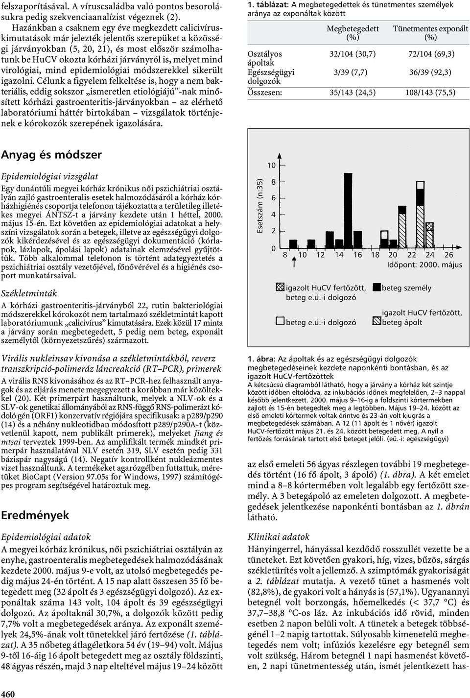 melyet mind virológiai, mind epidemiológiai módszerekkel sikerült igazolni.