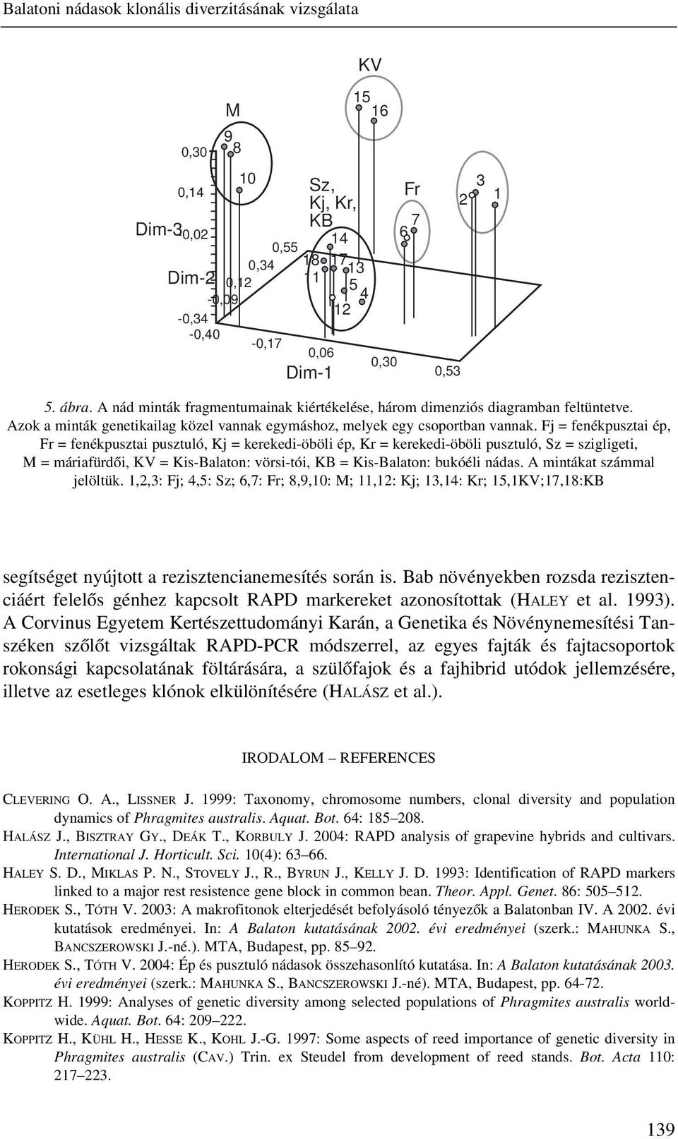 Fj = fenékpusztai ép, Fr = fenékpusztai pusztuló, Kj = kerekedi-öböli ép, Kr = kerekedi-öböli pusztuló, Sz = szigligeti, M = máriafürdõi, KV = Kis-Balaton: vörsi-tói, KB = Kis-Balaton: bukóéli nádas.