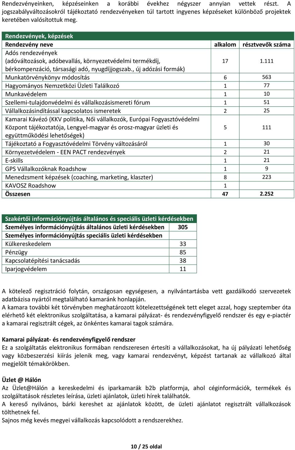 Rendezvények, képzések Rendezvény neve alkalom résztvevők száma Adós rendezvények (adóváltozások, adóbevallás, környezetvédelmi termékdíj, 17 1.111 bérkompenzáció, társasági adó, nyugdíjjogszab.