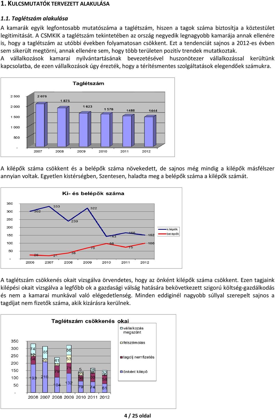 Ezt a tendenciát sajnos a 2012-es évben sem sikerült megtörni, annak ellenére sem, hogy több területen pozitív trendek mutatkoztak.