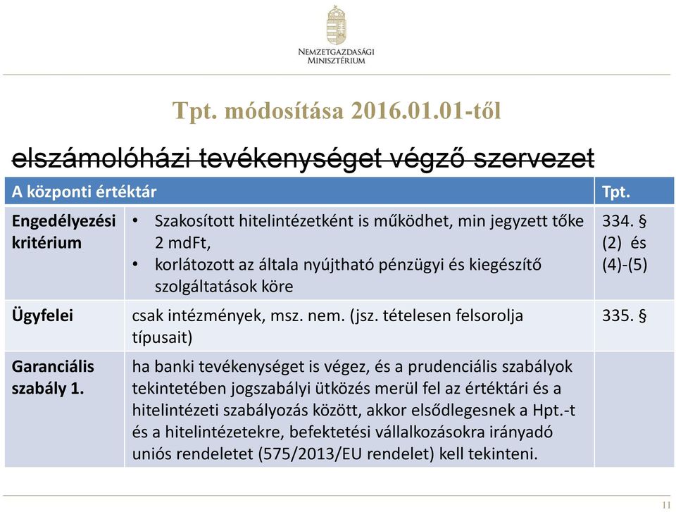 (jsz. tételesen felsorolja típusait) ha banki tevékenységet is végez, és a prudenciális szabályok tekintetében jogszabályi ütközés merül fel az értéktári és a hitelintézeti