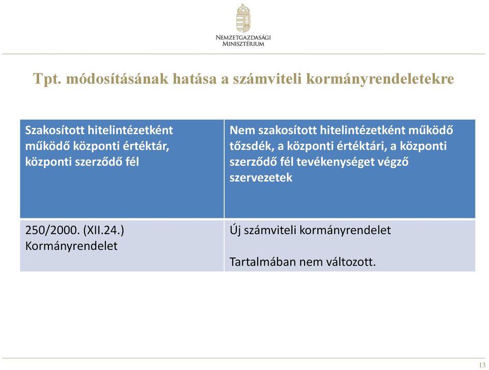 tőzsdék, a központi értéktári, a központi szerződő fél tevékenységet végző szervezetek