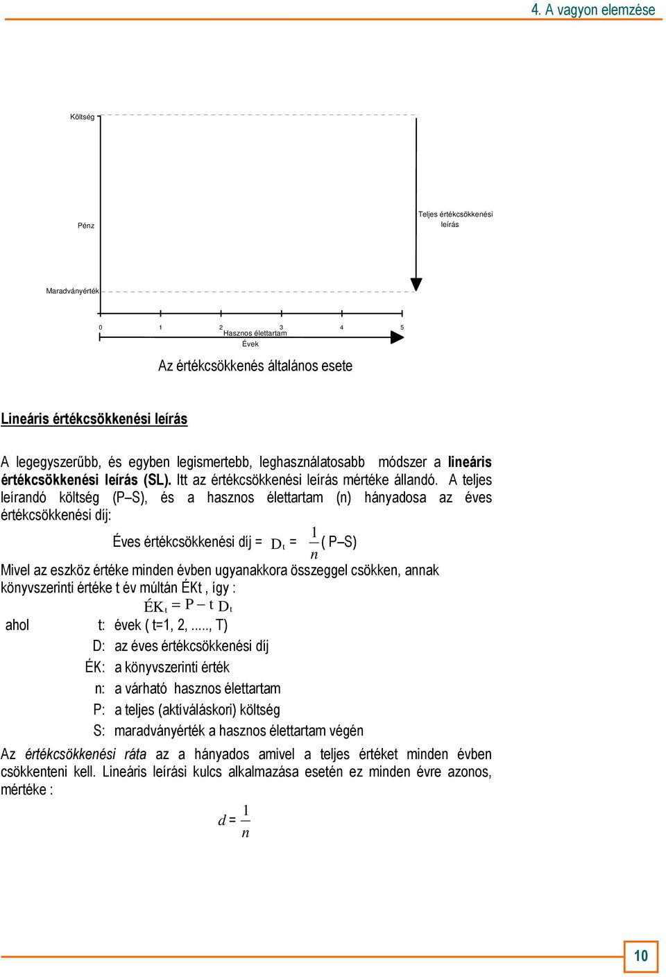 A teljes leírandó költség (P S), és a hasznos élettartam (n) hányadosa az éves értékcsökkenési díj: Éves értékcsökkenési díj = D t = 1 n ( P S) Mivel az eszköz értéke minden évben ugyanakkora