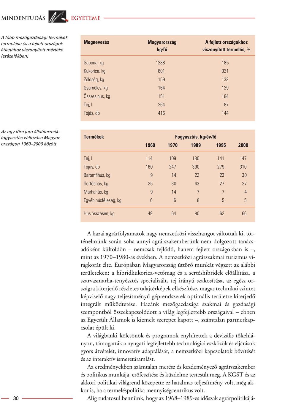 Magyarországon 1960 2000 között Termékek Fogyasztás, kg/év/fô 1960 1970 1989 1995 2000 Tej, l 114 109 180 141 147 Tojás, db 160 247 390 279 310 Baromfihús, kg 9 14 22 23 30 Sertéshús, kg 25 30 43 27