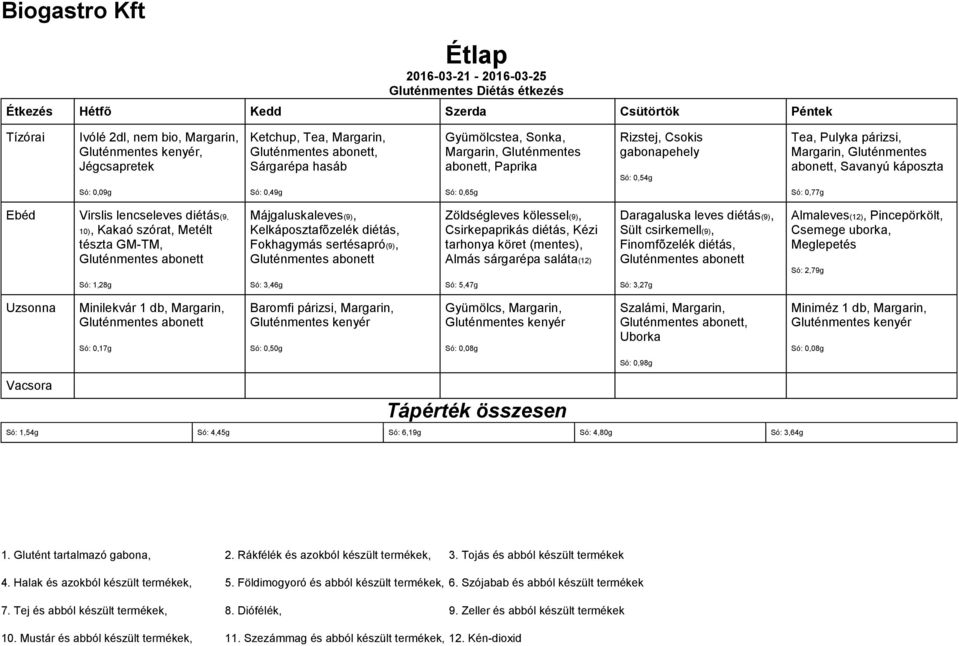 GM-TM, Májgaluskaleves(9), Kelkáposztafõzelék diétás, Fokhagymás sertésapró(9), Zöldségleves kölessel(9), Csirkepaprikás diétás, Kézi tarhonya köret (mentes), Almás sárgarépa saláta(12) Daragaluska