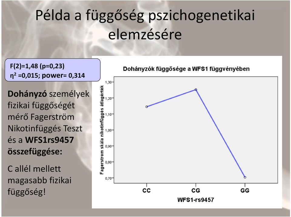 fizikai függőségét mérő Fagerström Nikotinfüggés Teszt és