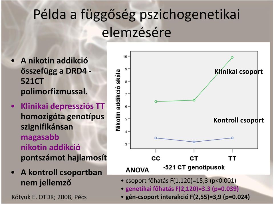 pontszámot hajlamosít A kontroll csoportban nem jellemző Kótyuk E.