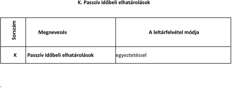 Megnevezés A leltárfelvétel