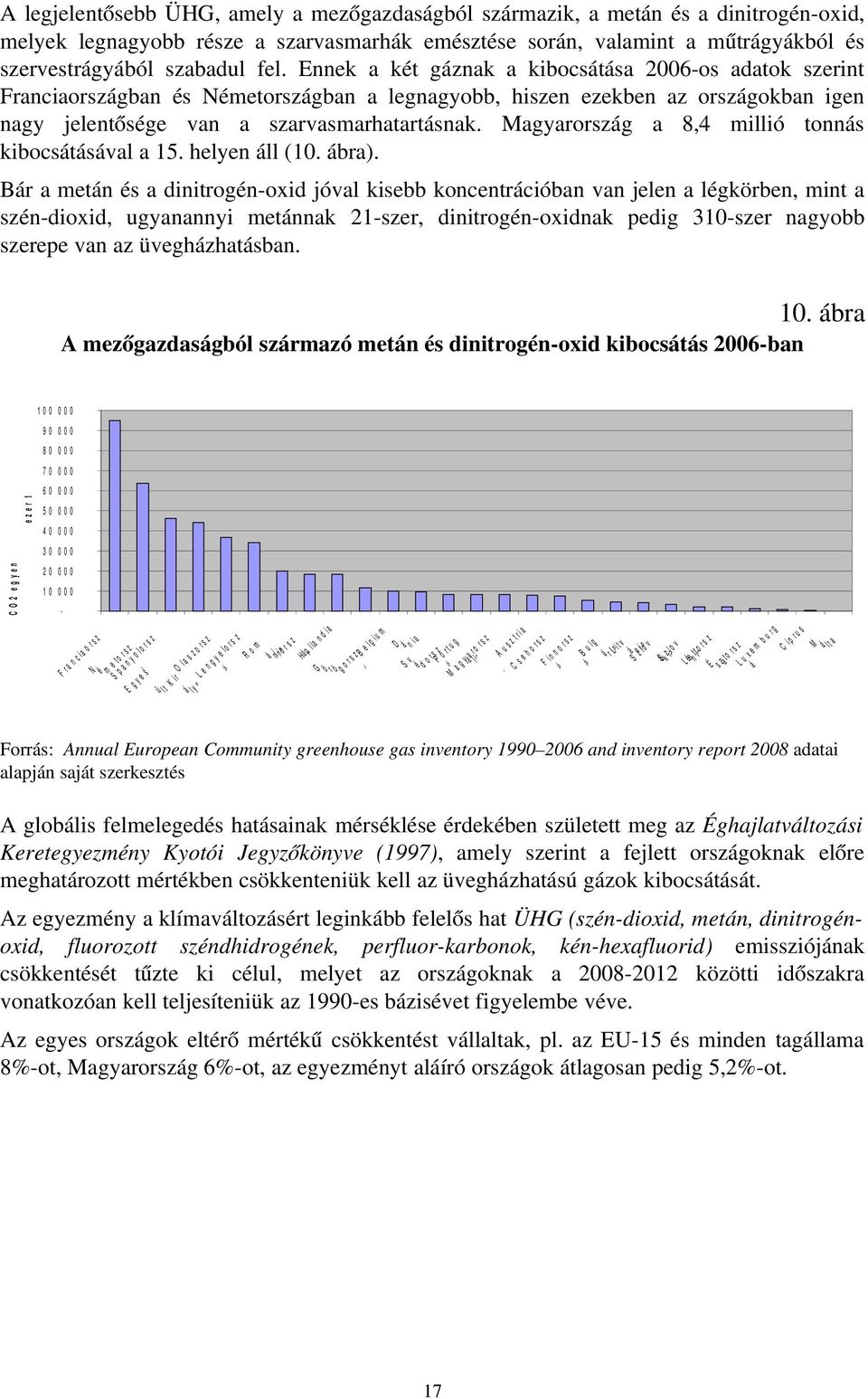 Magyarország a 8,4 millió tonnás kibocsátásával a 15. helyen áll (10. ábra).